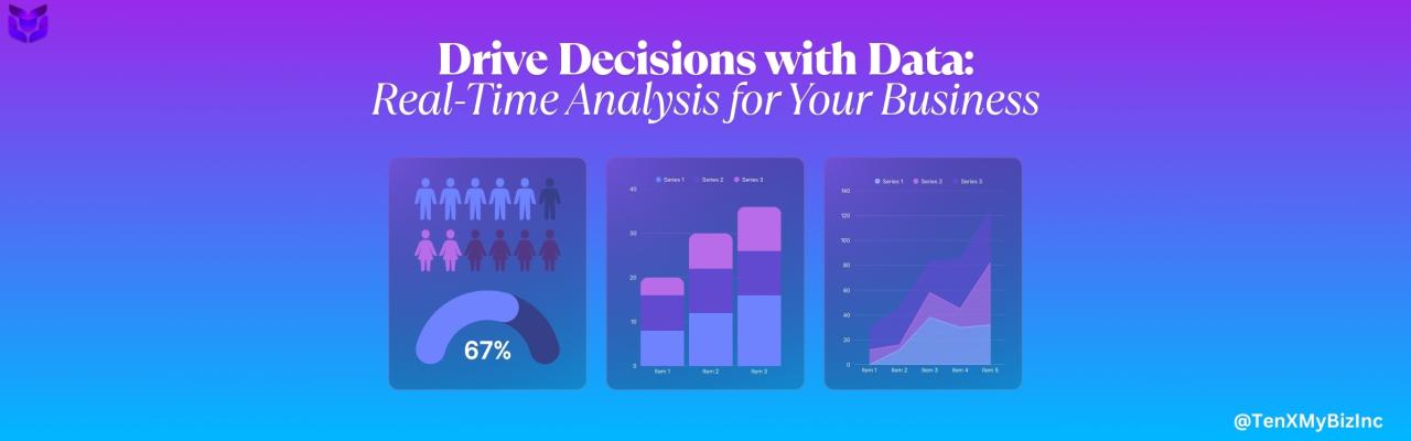 Real-Time Data Analysis